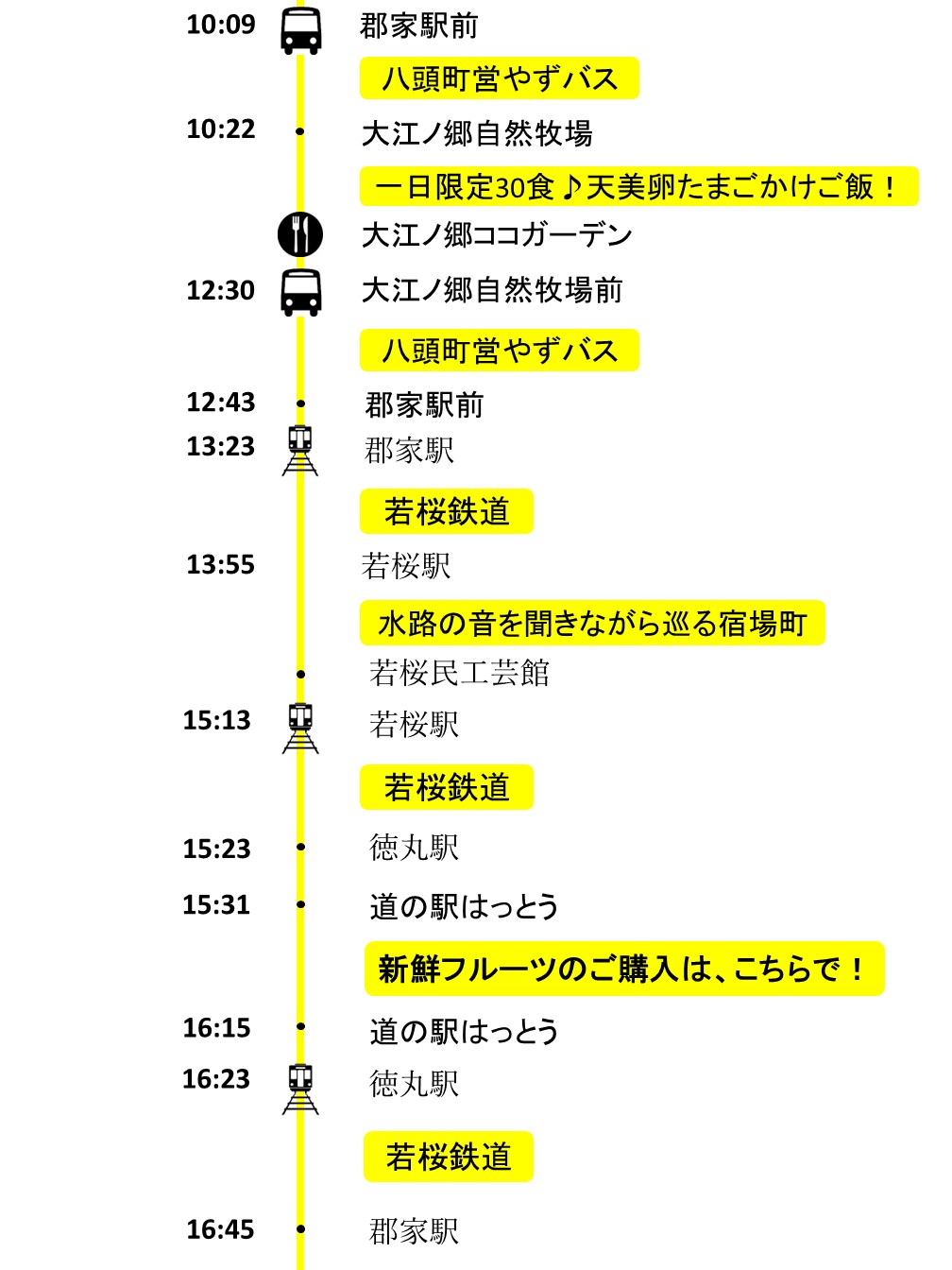 yokubari_course