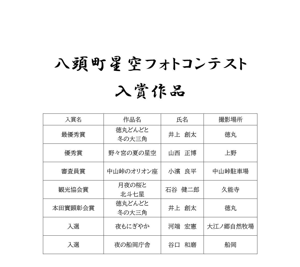 八頭町星空フォトコンテスト入賞者リスト（HP用）_page-0001